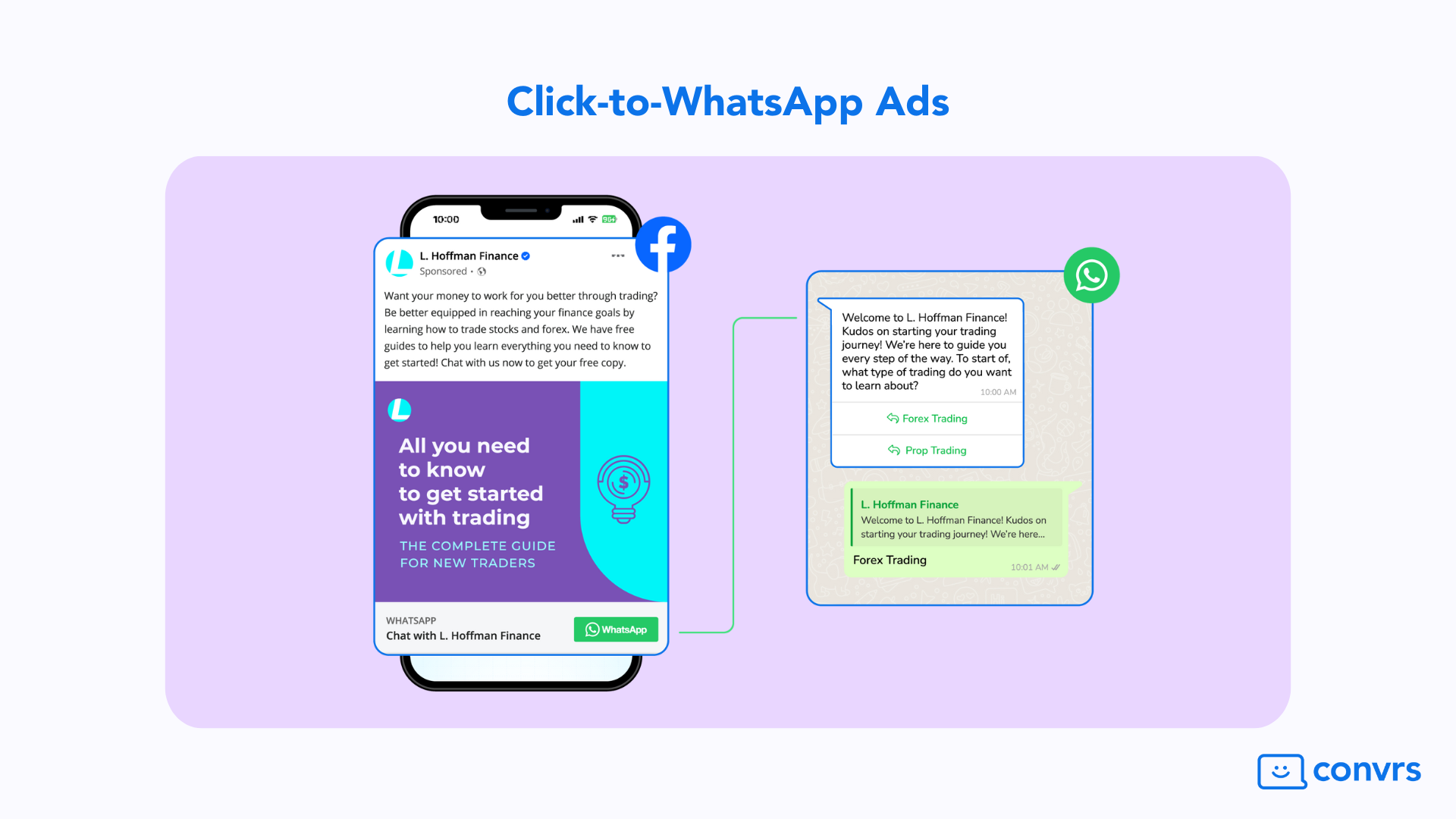 Click-to-WhatsApp Ads for Lead Generation to increase conversion rates and reduce customer acquisition costs